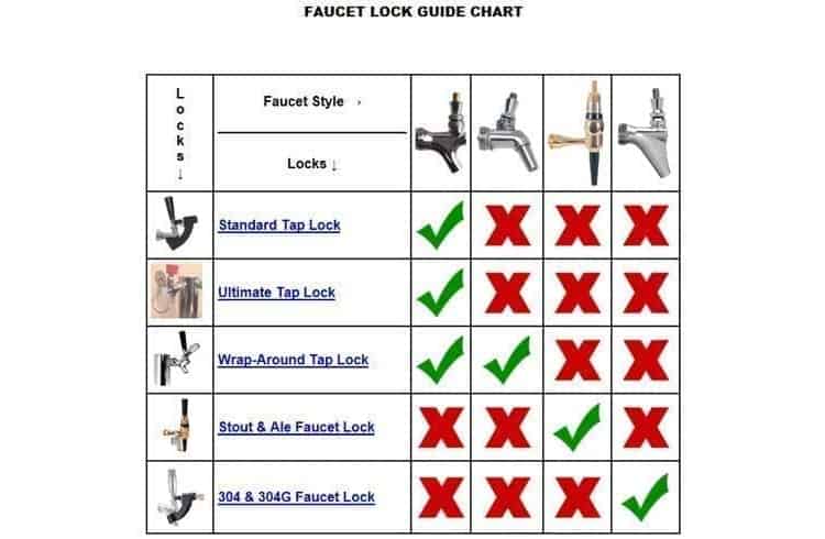 Types of Faucet Locks