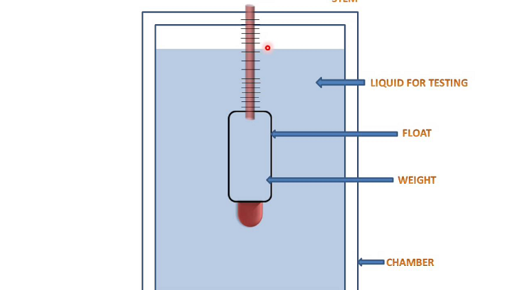 Hydrometer 